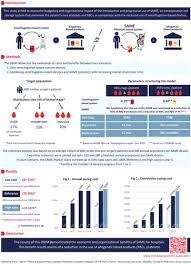Journal of Medical Economics: Vol 27, No 1