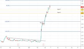 At a range of 2.00 to 2.50, you are still making big profits. Btlwrg2ammznom