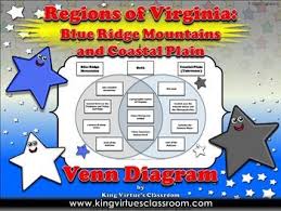 The following examples should help you understand the notation, terminology, and concepts relating the venn diagram above illustrates the set notation and the logic of the answer. Regions Of Virginia Blue Ridge Mountains Coastal Plain Tidewater Venn Diagram Coastal Plain Venn Diagram Blue Ridge Mountains