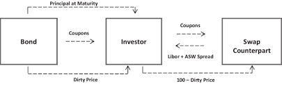 View asw's dividend history, dividend yield, date and payout ratio at marketbeat. Asw Mechanism Source Linderstrom 2013 Download Scientific Diagram
