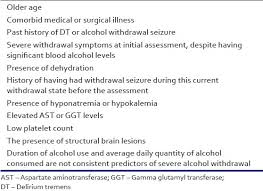 Clinical Management Of Alcohol Withdrawal A Systematic Review