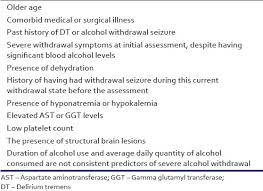 clinical management of alcohol withdrawal a systematic review