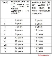 Age Limit For Nursery Admission In Cbse School