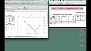 Part 5 3 Using Formants To Plot Vowels With Excel Colang