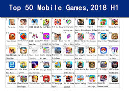 > you can pretty much just keep that account as your main one, it updates my english apps too. Insights From Top 50 Mobile Game Apps In App Store 2018 H1 By Appbi Apple Search Ads Medium