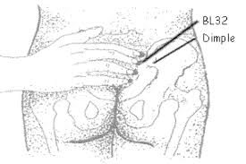 Most Effective Pressure Points To Induce Labor Acupressure