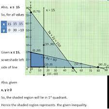 Dev channel update to 80.0.328.4 is live. Ex 6 3 14 Solve Graphically 3x 2y 150 X 4y 80