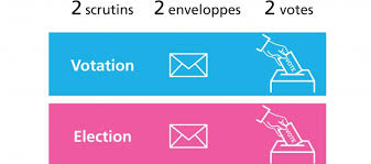 Votation municipale du 7 mars 2021. 7 Mars 2021 2 Scrutins 2 Enveloppes 2 Votes Ge Ch