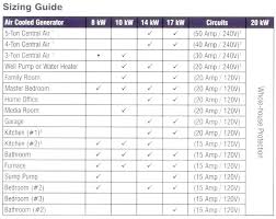 Generator Size Guide Atlantagaragedoors Co