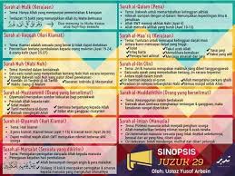 Pin By Nurul Akmal On Al Quran Ramadan Quran Event