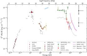 Download and use 10,000+ black and white stock photos for free. Multimessenger Observations Of A Flaring Blazar Coincident With High Energy Neutrino Icecube 170922a Science