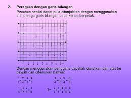 Pengertian bilangan pecahan 8llangan pecahan merupakan bllangan yang 3. Oleh Sukayati Widyaiswara Pppptk Matematika Yogyakarta Pengertian Pecahan