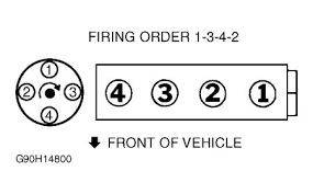 We need a diagram of where cylinder 1 goes on the cap for a 94 honda civic. Spark Plug Firing Order On Distributor Cap