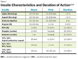Fasting Blood Sugar Online Charts Collection