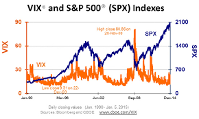 Stock Options Vix Volatility Index Options Option