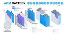 What to Know About AGM Battery Vs. Lead Acid Battery