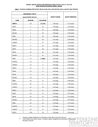 Port dickson golf & country club 17. Masuk Waktu Solat Port Dickson Malaynuinui