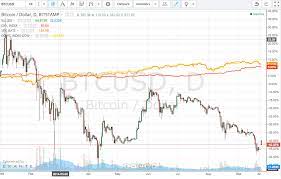 The current coinmarketcap ranking is #1, with a live market cap of $613,558,244,777 usd. Two Words That Explain The Price Movements Of Bitcoin