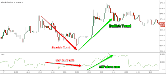 Even negative opinions can be framed positively and diplomatically. How To Read Crypto Charts Beginner S Guide