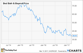 Why Bed Bath Beyond Inc Is A Value Trap The Motley Fool
