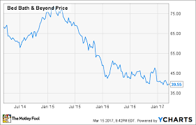 why bed bath beyond inc is a value trap the motley fool