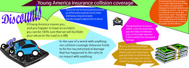 Check spelling or type a new query. Insurance Collision Coverage Best Deal On Auto Insurance