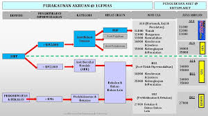 Sistem pengurusan aset ppkt ini dibangunkan bertujuan memudahkan pihak yang bertanggungjawab dalam mengendalikan urusan yang berkaitan dengan aset yang dimiliki oleh pusat pengetahuan, komunikasi dan teknologi. Sesi Libat Urus Akauntan Bersama Tksuk Dan Taklimat