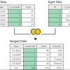 The result of left join shall be the same as the result of inner join + we'll have rows, from the left table, without a pair in the right table. 1