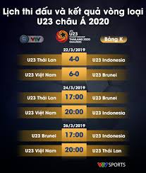 Siêu phẩm định đoạt tỷ số trận đấu · aff u23 championship · vietnam u23 vs thailand u23 · vietnam u23 . Cáº­p Nháº­t Káº¿t Quáº£ Báº£ng K Vong Loáº¡i U23 Chau A 2020 U23 Viá»‡t Nam 6 0 U23 Brunei U23 Thai Lan 4 0 U23 Indonesia Vtv Vn