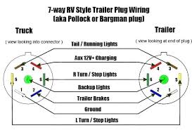 It shows the components of the circuit as simplified shapes, and the capability and signal contacts along with the devices. Pj Trailers Wiring Diagrams Coachmen Concord Wiring Diagram Tekonshaii Tukune Jeanjaures37 Fr
