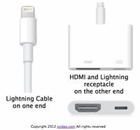 Lightning To Hdmi Adapter Hdmi Lightning Cable Lightning