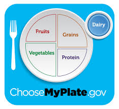 Myplate Graphic Resources Choosemyplate