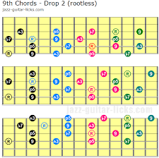 If you are after printable charts with the chords already marked in the fretboards, have a look at these giant guitar fretboard chord charts, for beginners. 9th Guitar Chord Shapes And Theory