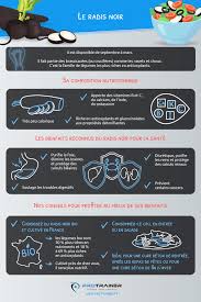 Epingle Sur Alimentation