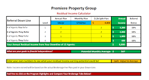 Studious Va Residual Income Calculation Chart New Va Funding