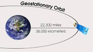 Aici găsiți ⭐ planșe și desene cu globul pamantesc de colorat pentru copii. Satelitii Artificiali Ai Pamantului Stronomy Ro