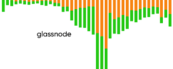 It recently reached an ath. Over 75 Of Bitcoin S On Chain Volume Doesn T Change Hands