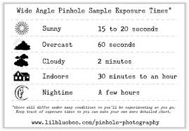 Pinhole Photography Taking A Photo Exposure Times