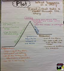 Pin On Literacy Ideas For School