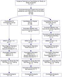 For a transversus abdominis plane (tap) block, an anesthetic injection is administered in the area between. Psychological And Cognitive Effects Of Long Term Peyote Use Among Native Americans Biological Psychiatry