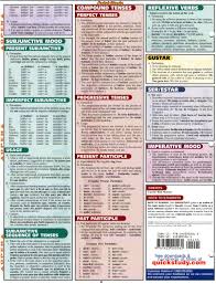 3f0ed03f0acd4050d4276d85ba80a4b1 Jpg 1 200 1 571 Pixels Study Spanish Learning Spanish Spanish Language Learning