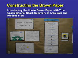 Process Mapping Brown Paper Ppt Download