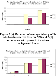 Figure 2 From Fairness And Interactive Performance Of O 1