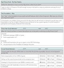 Goal Setting Worksheet A Powerful Tool For Setting And