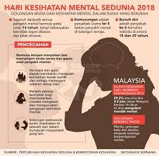 Ada berbagai jenis masalah kesehatan mental pada anak dan remaja. Bernama Auf Twitter 10 Oktober Ialah Hari Kesihatan Mental Sedunia 2018