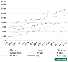 Decades Of Tight Fiscal Policy Have Left The Health Care System In Italy Ill Prepared To Fight The Covid 19 Outbreak Intereconomics