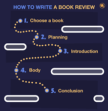 What steps need to be taken to write. How To Write A Book Review Definition Structure Examples Essaypro