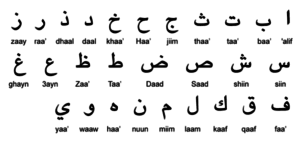 · arabic is read from right to left. The Arabic Alphabet A Beginner S Guide Shurfah