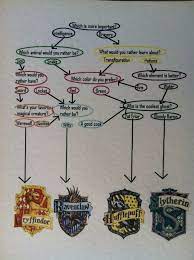 Pin On Harry Potter