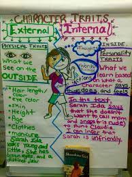 Character Traits Chart Visual For External Internal Traits Two Separate Lessons For Each Kind Of Trai 2nd Grade Writing Counseling Lessons 3rd Grade Writing